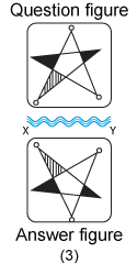 Non verbal reasoning, water images practice questions with detailed solutions, water images question and answers with explanations, Non-verbal series, water images tips and tricks, practice tests for competitive exams, Free water images practice questions